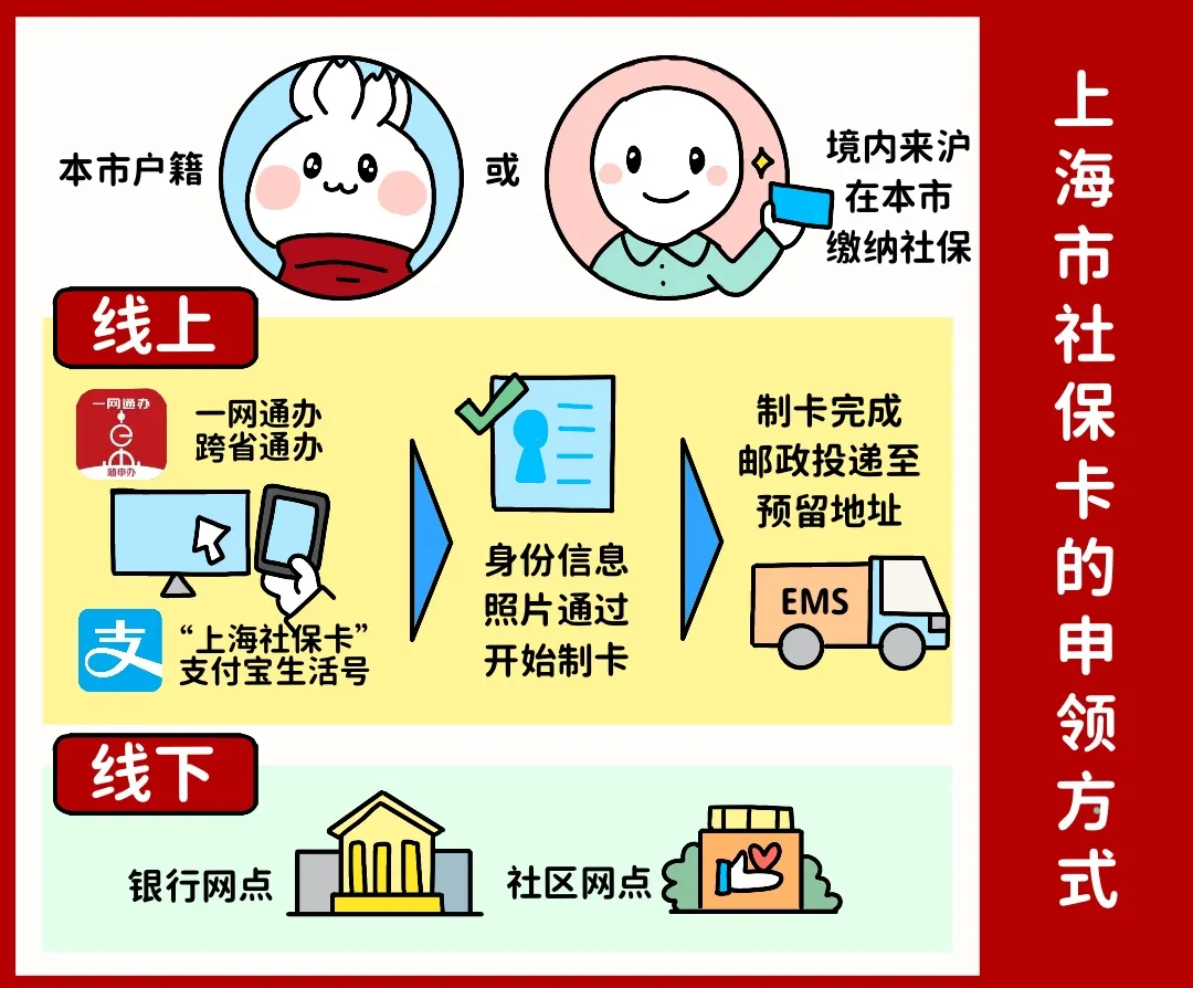 营口上海医保提取平台(上海医保怎么提取现金)