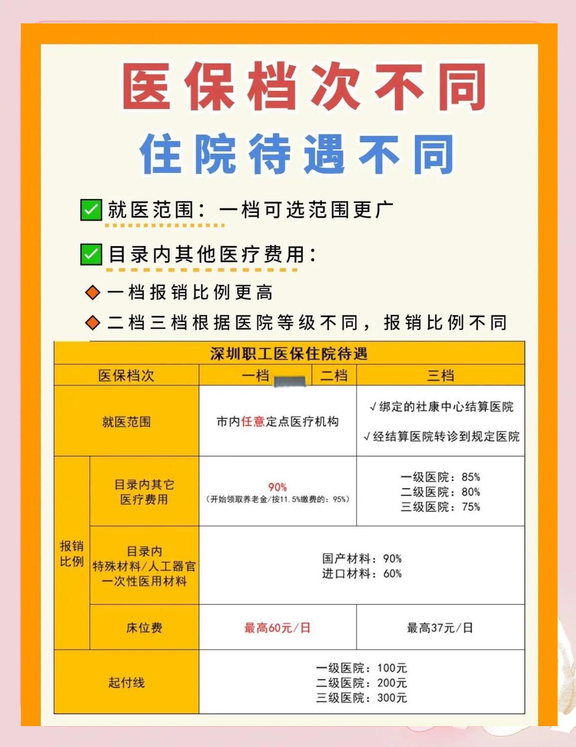 营口深圳急用钱医保提取中介(深圳医保卡提现中介)