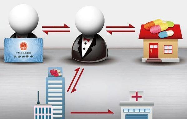 营口医保余额套现渠道(医保钱如何套现)