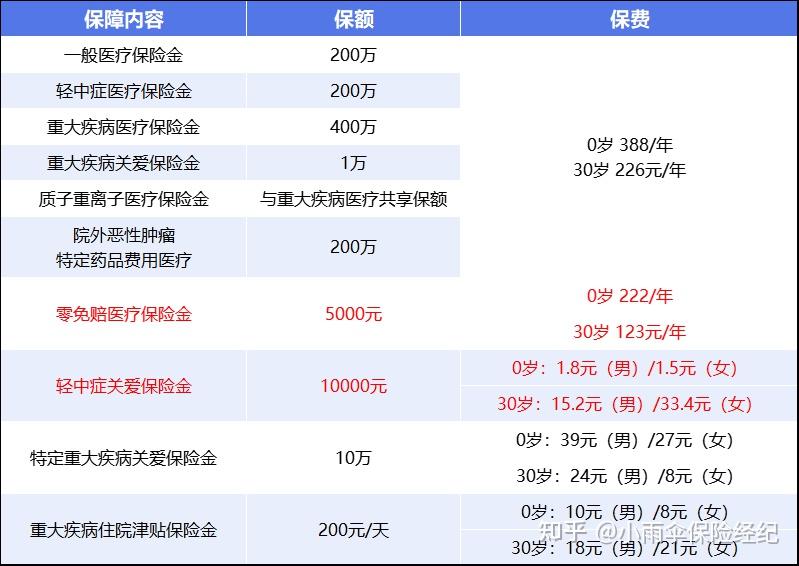 营口200到500的小额医保提取(200到500的小额医保提取江西)