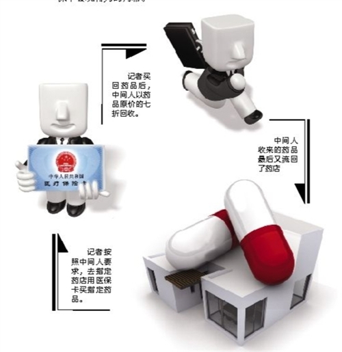 营口套医保卡回收商家(有回收医保卡的吗)