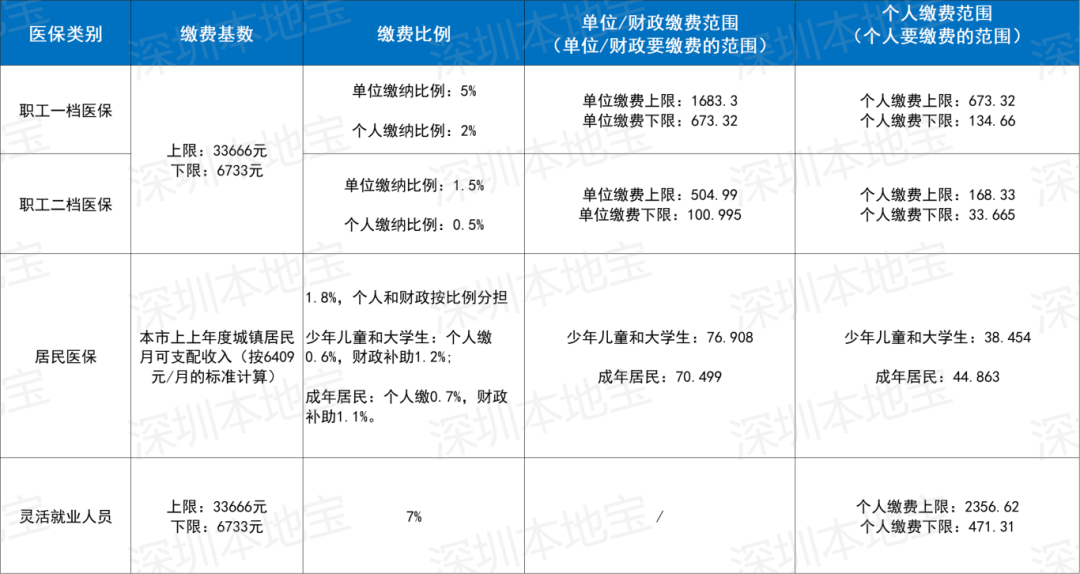 营口深圳医保套现(深圳医保套现一般手续费多少套取)