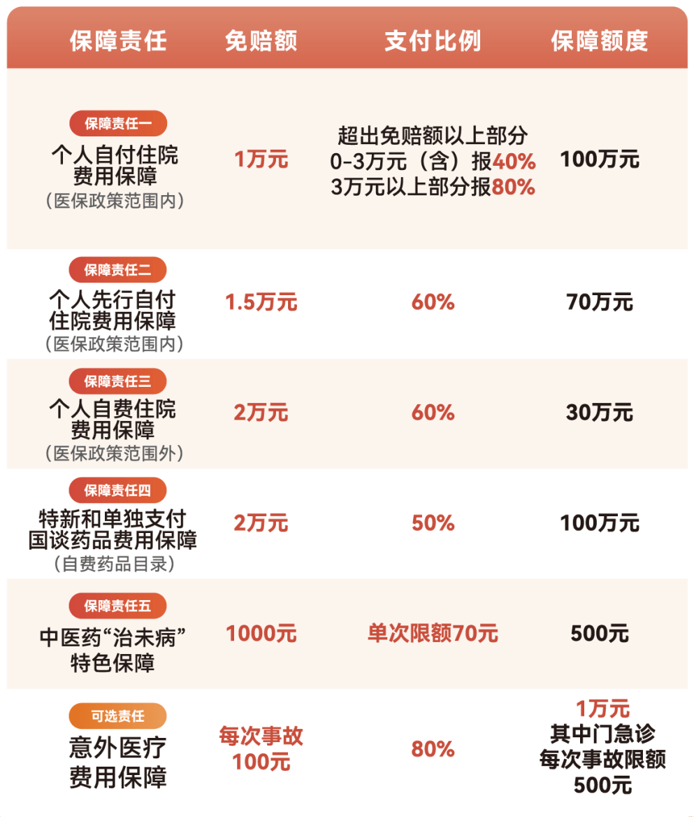 营口医保小额提取代办600以内(急用钱24小时医保提取)