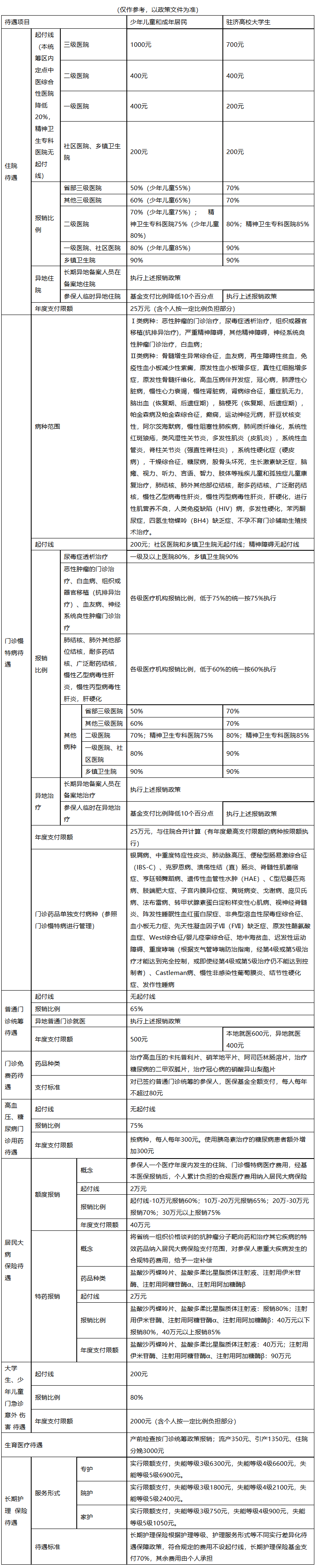 营口医保报销范围(城乡居民医保报销范围)