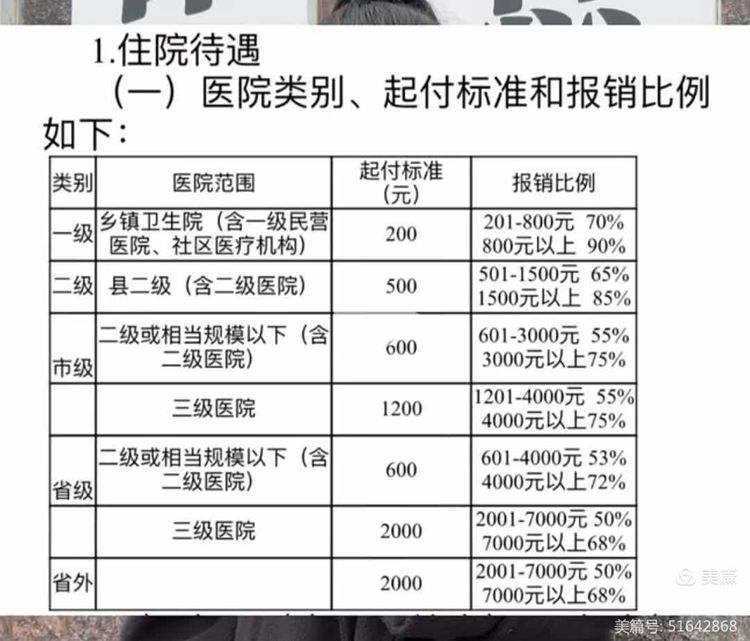 营口大学生医保报销比例(青岛大学生医保报销比例)