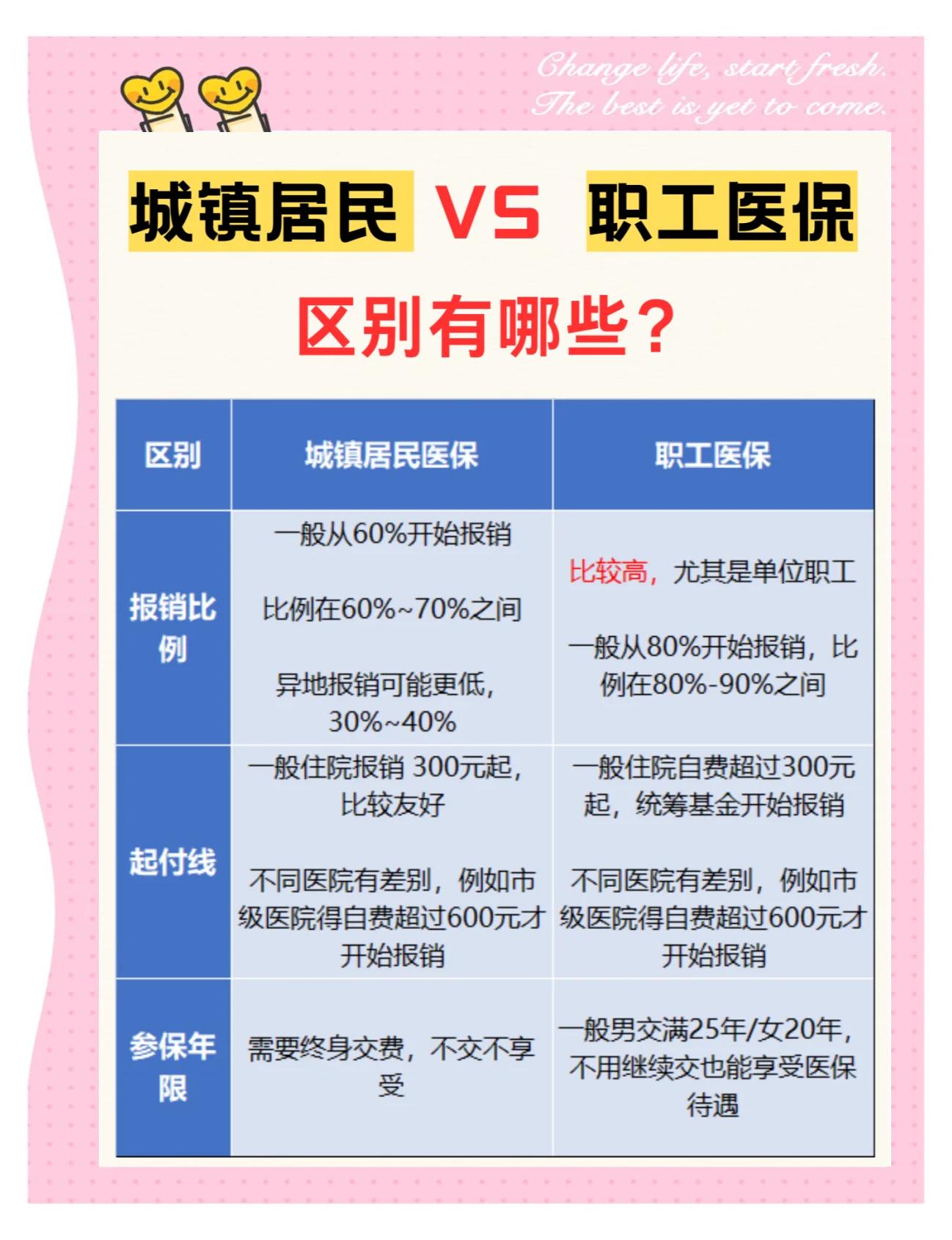 营口大学医保和家里的医保(大学医保和家里的医保哪个便宜)