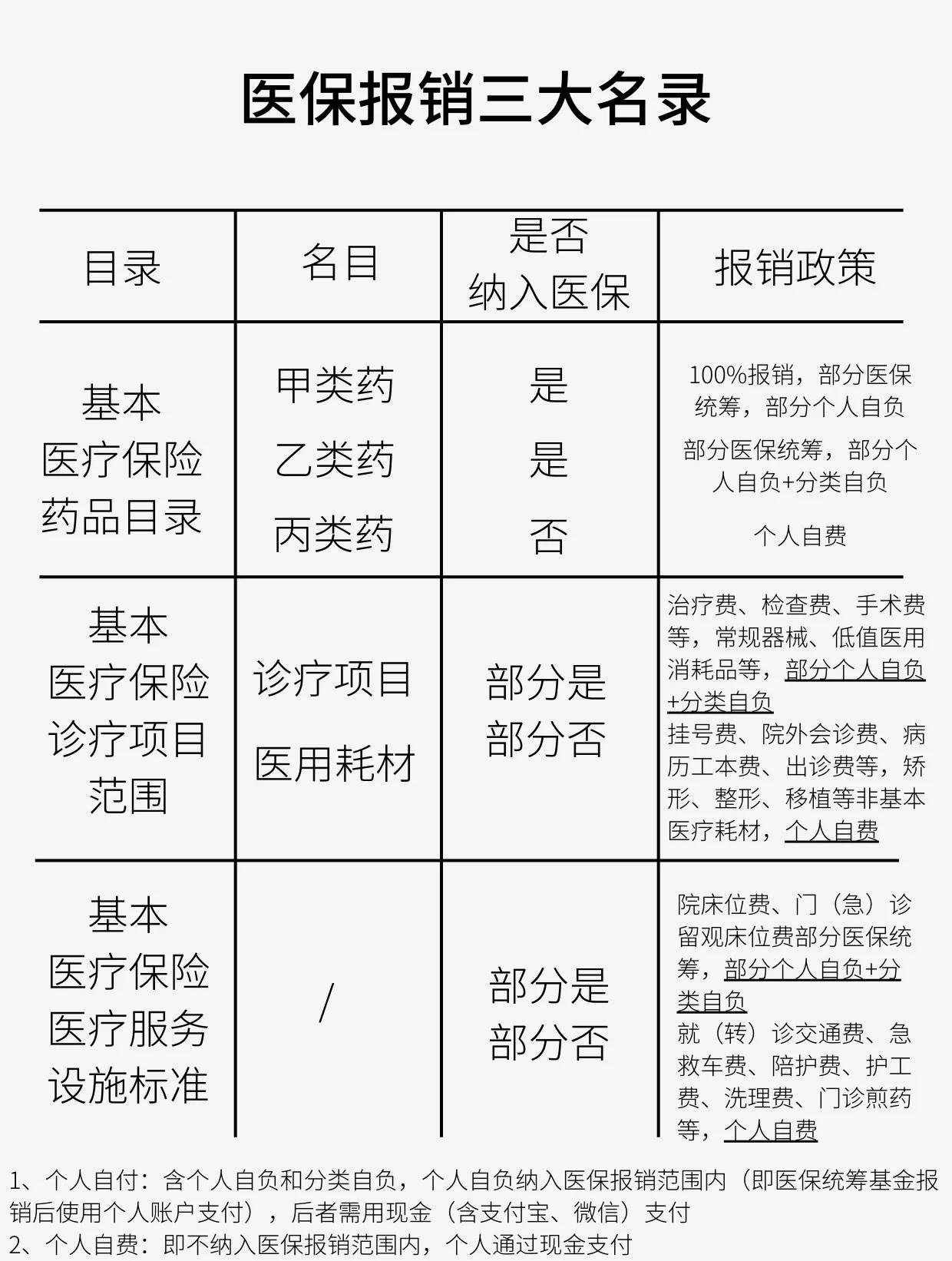 营口医保报销是怎么报销的(医保报销是怎么报销的比例)