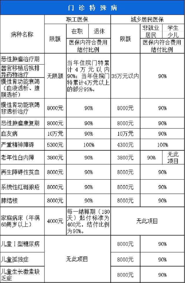 营口西安市医保报销比例(西安医保报销政策2020)