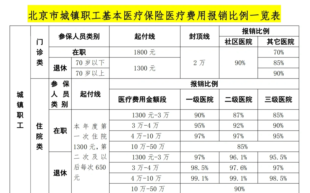 营口医保外地能报销吗(医保外地能报销吗多少钱)