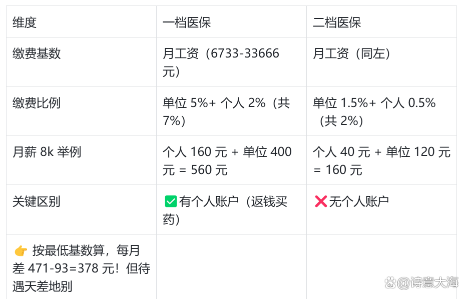 营口深圳医保报销(深圳医保报销需要什么材料)