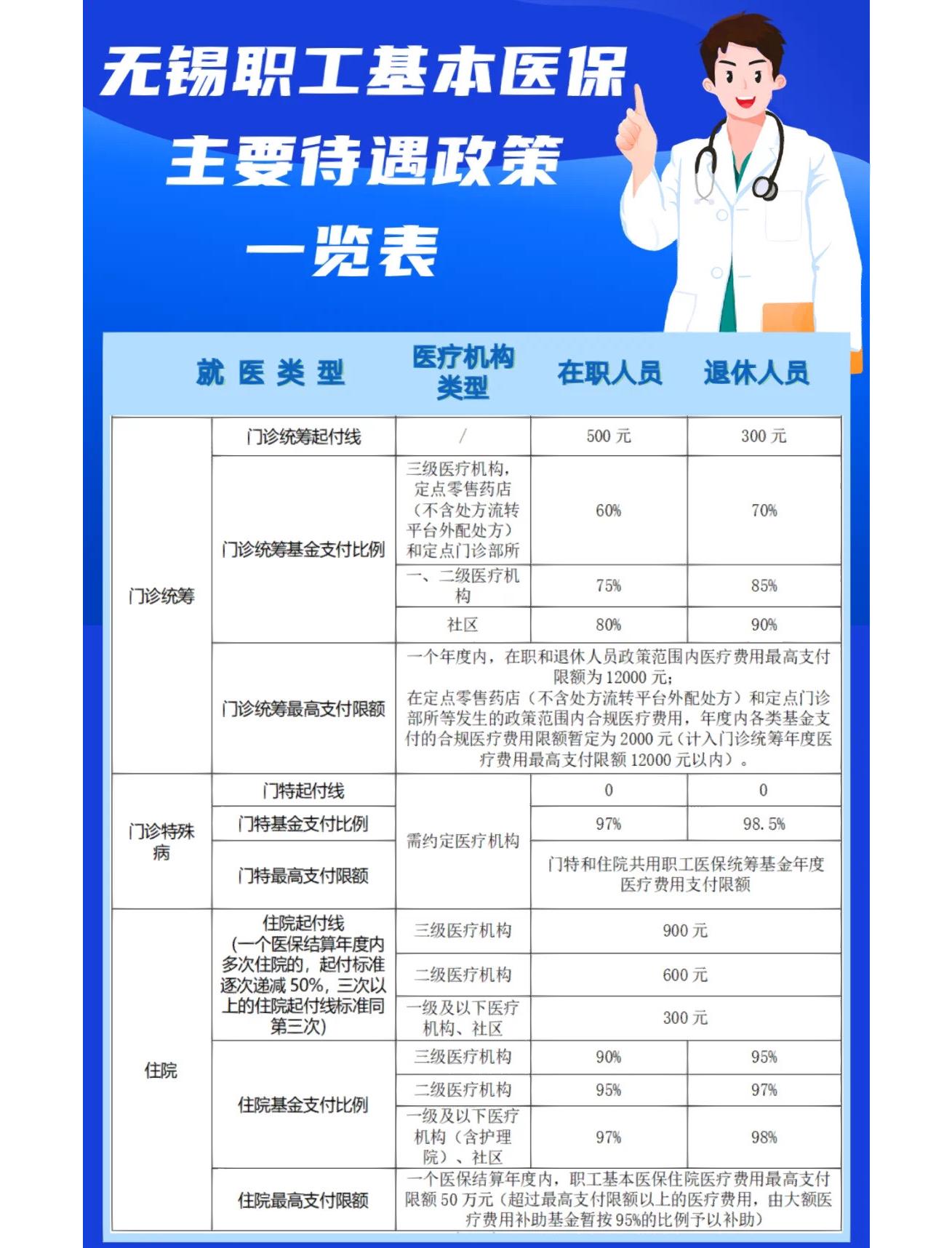 营口门诊看病医保怎么报销(退休后门诊看病医保怎么报销)